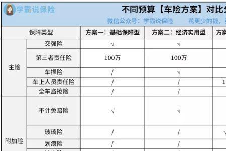 汽车不计免赔险多少钱