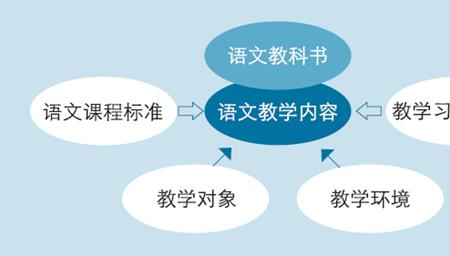 小学语文教学风格特色怎么写