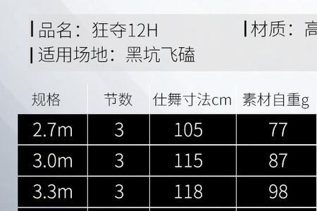 鱼竿12h是什么意思