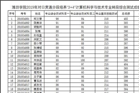 大一学生综测一般多少分