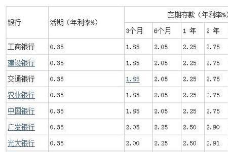 一分六的利息怎么算