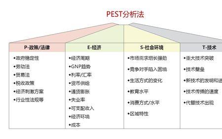 调研方向是什么意思