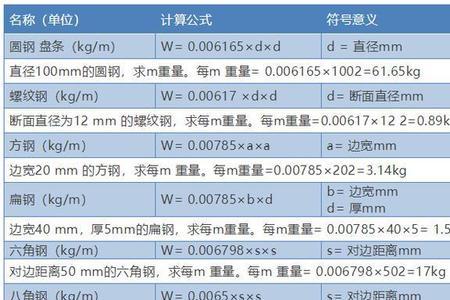 1牛顿等于多少磅力