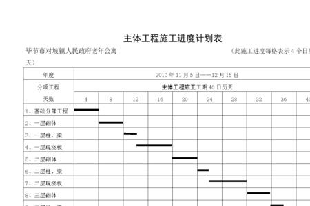 报价工程进度资料是什么意思