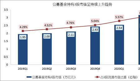 占流通市值比是什么意思