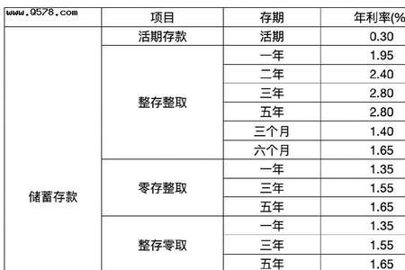 建设银行存定期60万多少利息