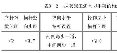 满堂基础脚手架定额怎么理解