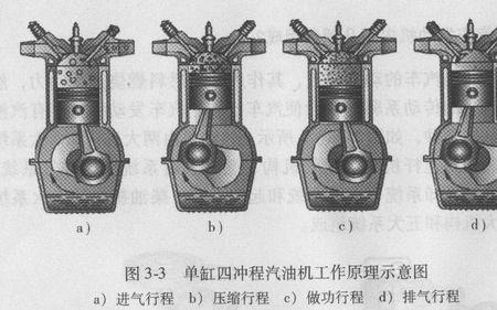 四冲程柴油机气门阀座是什么钢