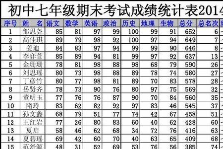 四个班按成绩分班怎样分合理