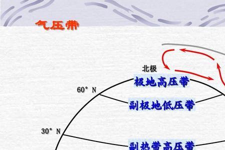 赤道辐合带与赤道低气压带区别