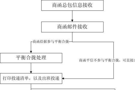 商调函一般是寄信还是传真