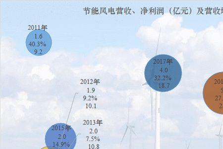 风电平价上网什么意思