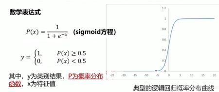 多元逻辑回归分析的作用