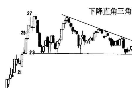 股市里的引导三角形是什么意思
