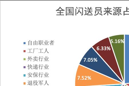 呼和浩特闪送员的真实收入