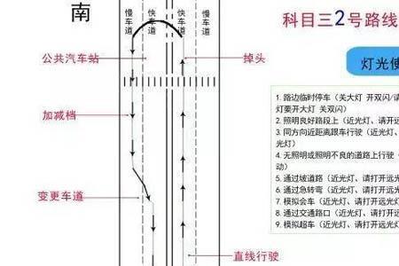 上海科目三有几条道路