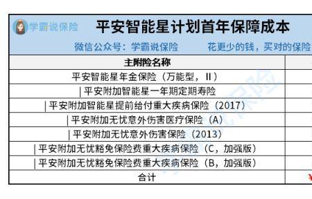 平安智能星险交10年不交可以吗