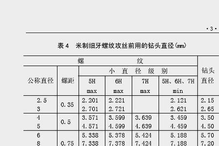 20的螺纹孔底孔多大