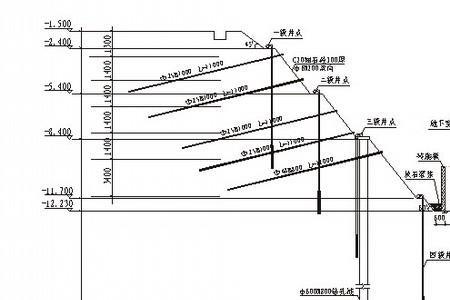 基坑工程包括哪些