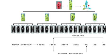 富士康的生管和交管什么区别