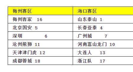 2022中甲赛程规则