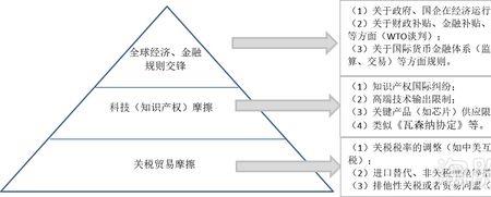 工业社会三要素