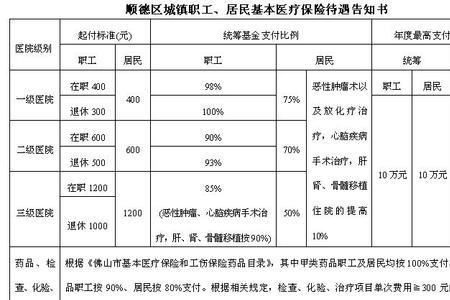 沈阳医大一院出院医保结算流程