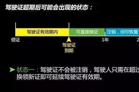 科目一没考注销需要什么材料