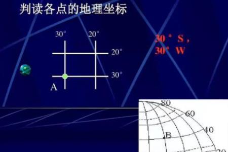 经纬度坐标记录方法