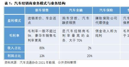 汽车金融的六大价值