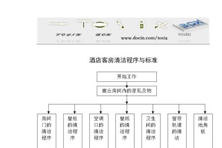 客房玻璃清洁的流程及标准