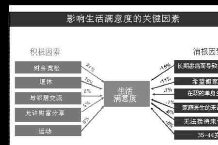 导致满意与不满意因素的区别