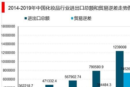 护肤品行业好做吗