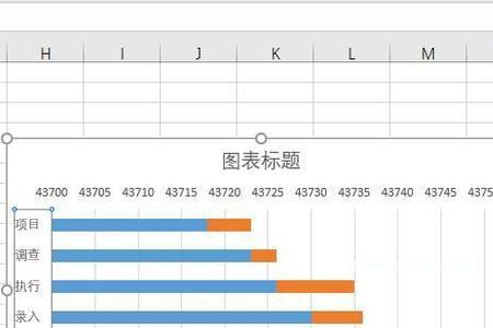 excel双纵坐标怎么设置