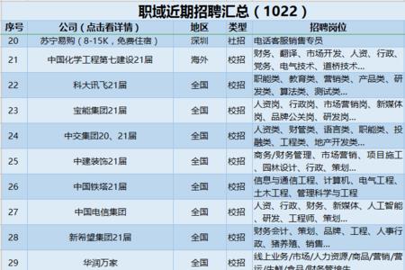 地方小国企社招靠谱吗