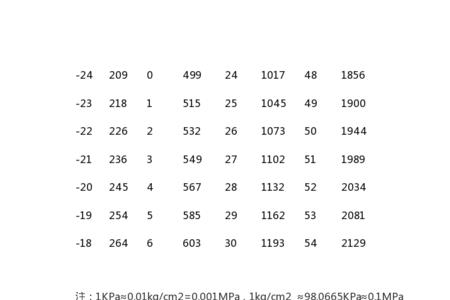 液氧的温度压力对照表