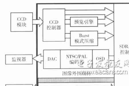 网络模块原理