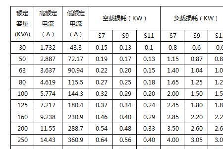 空载取电什么意思