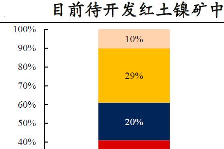 全国哪里的新能源电池矿产丰富