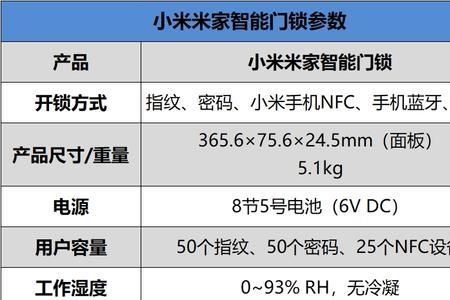 魔力智能门锁说明书