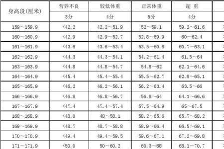 166身高的标准体重男生