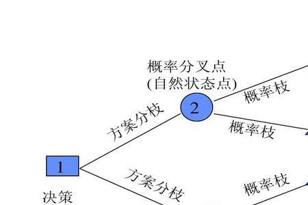 三分损益法最大的缺陷是什么