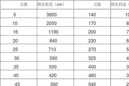 12石子筛网孔径多少