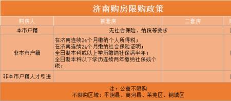 郑州购房补贴只能买新房吗