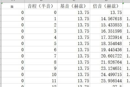 5和6是协和音程吗