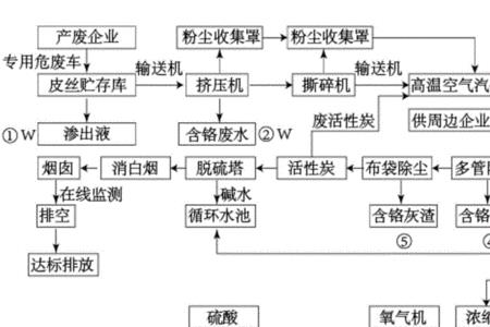 再生处理是什么