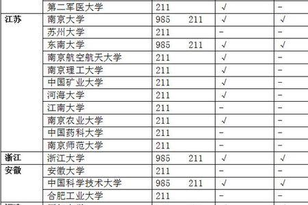 无锡军校有985和211的吗