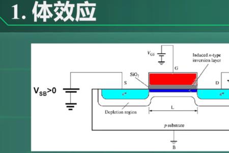 mos管漏电流大小怎么测