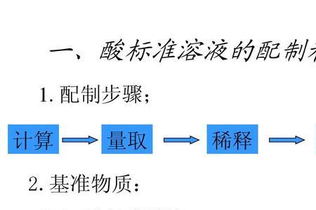 酸碱标准溶液的配制和标定