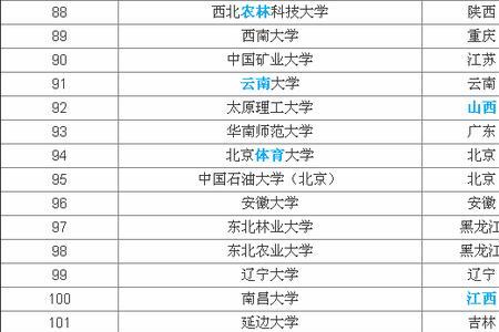 考研率10%学校算高吗